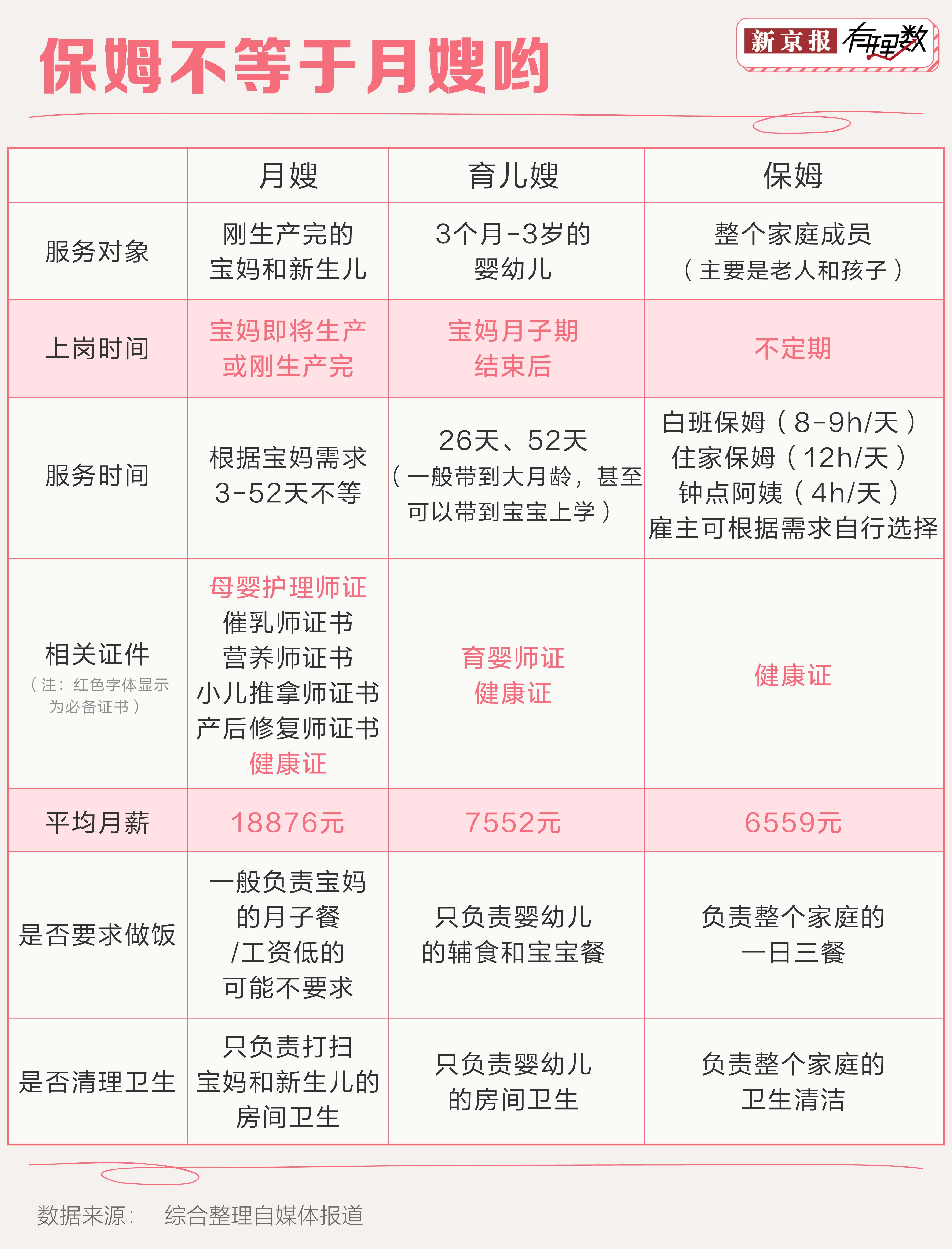 看完这些领悟你还会景仰月入两天博电竞官网APP下载万的月嫂吗？(图1)